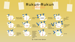Fiqih Mindmapping – Rukun Sholat